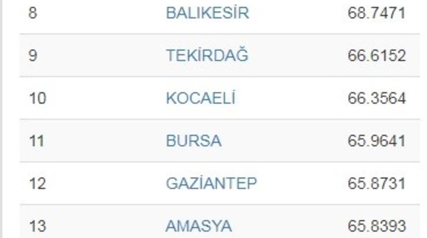 Okul web sitesi kullanımında Eskişehir birinci sırada