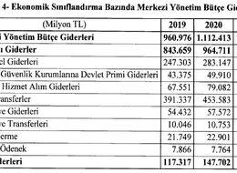 OVMP / Merkezi yönetim bütçe açığının GSYH’ye oranı 2019'da yüzde 1.8