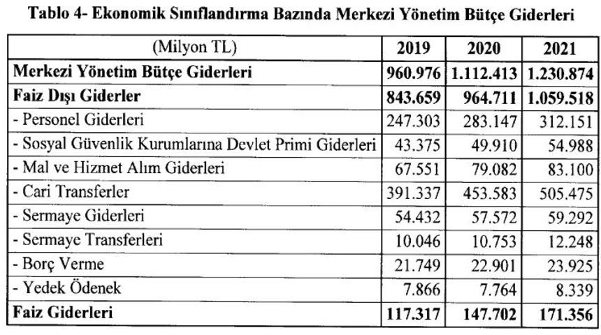 OVMP / Merkezi yönetim bütçe açığının GSYH’ye oranı 2019'da yüzde 1.8