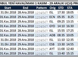 THY'nin İstanbul Yeni Havalimanı'nda ilk uçuşları belli oldu (2)