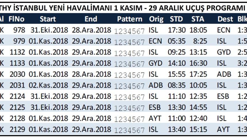 THY'nin İstanbul Yeni Havalimanı'nda ilk uçuşları belli oldu (2)