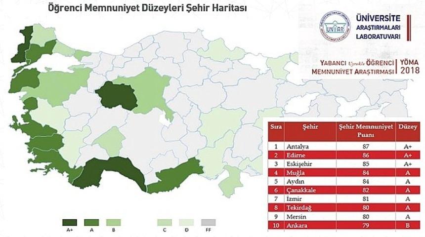 &Ouml;ğrenci Dostu &Uuml;niversite Şehirleri sıralamasında Edirne 2. sırada