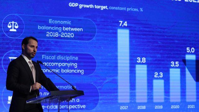 Hazine ve Maliye Bakanı Berat Albayrak'ın açıkladığı Yeni Ekonomi Programı'nda bu yıl bütçe açığının milli gelire oranının %1,9 seviyesinde olması öngörülüyor.