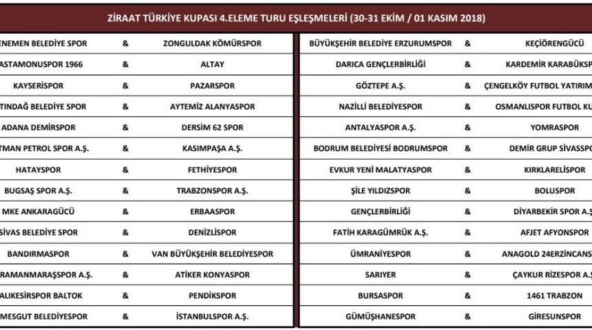 Balıkesirspor Baltok&rsquo;un rakibi Pendikspor