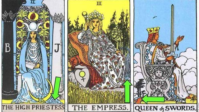 Tarot Güneş Kartı Ne Anlama Gelir?