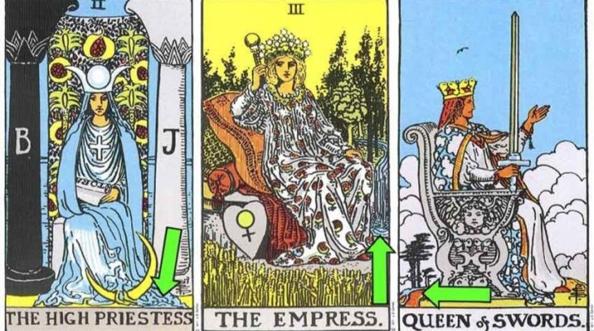 Tarot Güneş Kartı Ne Anlama Gelir?