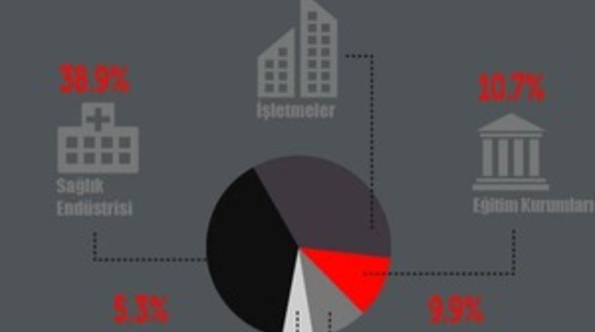&Ouml;nlem Alınmazsa 2017'de Siber Ter&ouml;rizm D&uuml;nyayı Saracak
