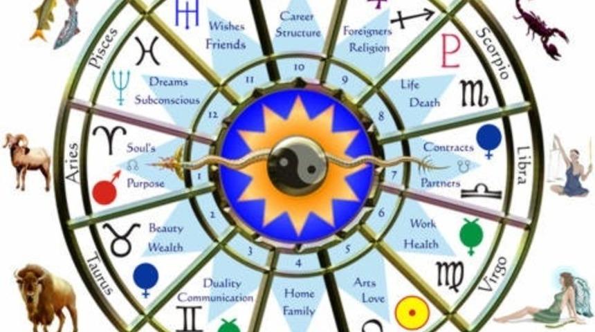 Astrolojik Harita Nedir?