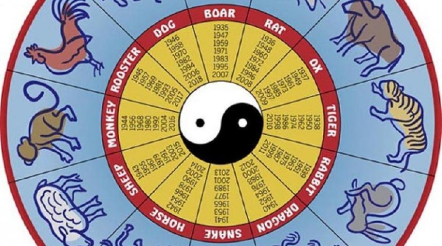 Çin Astrolojisi Nedir?