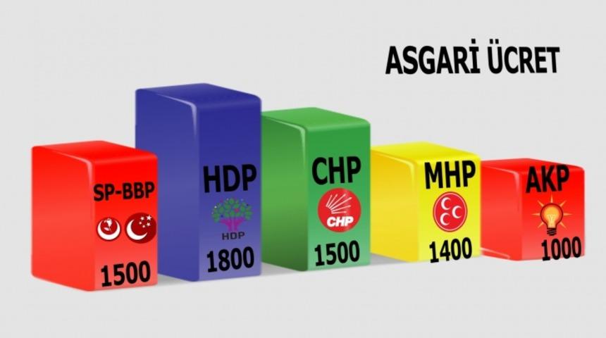 Partilerin Se&ccedil;im Yarışını Kızıştıran Vaatlerini Karşılaştırdık