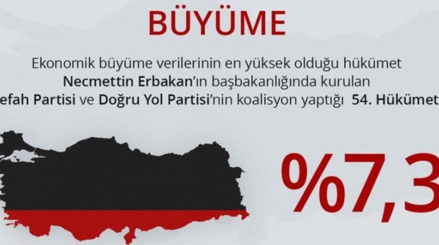 T&uuml;rkiye'de Koalisyon Mu Yoksa Tek Parti H&uuml;k&uuml;metleri Mi Daha Verimli &Ccedil;alıştı?