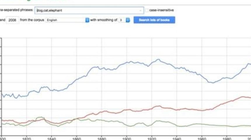 Daha &Ouml;nceden Bilmediğinize &Uuml;z&uuml;leceğiniz 17 Google Hizmeti