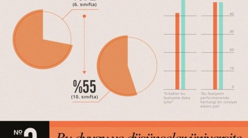 Dişiler Erkeklerden Ortalamada Daha Zeki; Ancak Toplumsal Baskı Onları Geriletiyor!