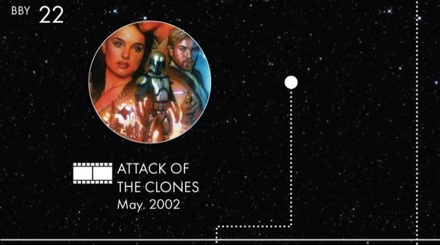 Star Wars'ın 68 Yıllık Resmi Tarihi, Adım Adım, Huzurlarınızda!