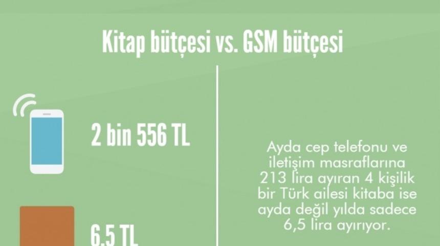 Karşılaştırmalı İstatistiklerle T&uuml;rkiye'de Cehaletin Tablosu