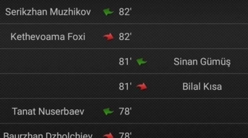 Galatasaray Astana İle Son Dakikada Yediği Gol İle Berabere Kaldı Sosyal Medya Karıştı