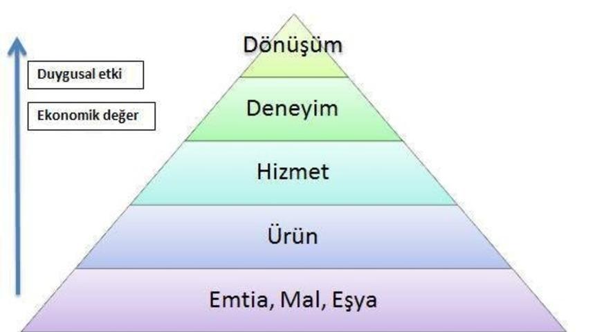 T&uuml;keticiye Ulaşarak 'Exclusive' Bir Hizmet Sunmanın Geleceği: Akıllı Cihazlar ve Deneyim Ekonomisi