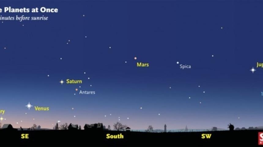 5 B&uuml;y&uuml;k Gezegen 10 Yıl Sonra Tekrar Aynı Hizaya Geliyor! &Uuml;stelik &Ccedil;ıplak G&ouml;zle G&ouml;r&uuml;lebilecekler!