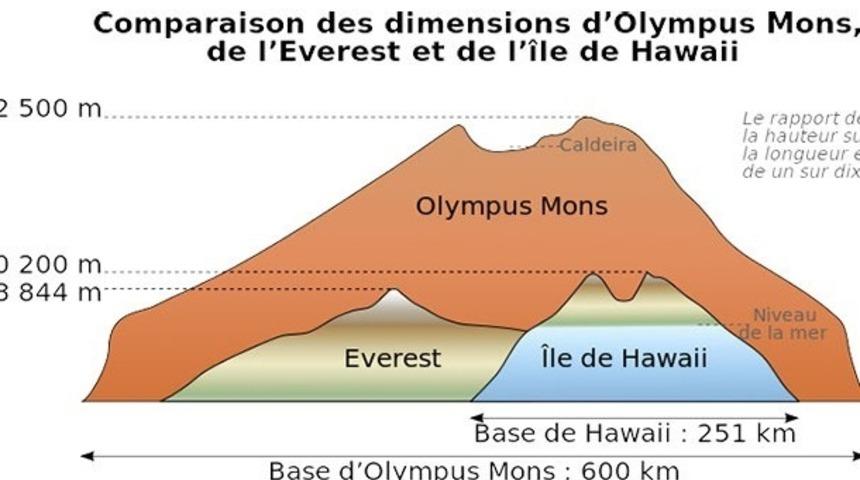 Kızıl Gezegen Mars Hakkında Ufkunuzu 2 Katına Çıkaracak 24 Gerçek