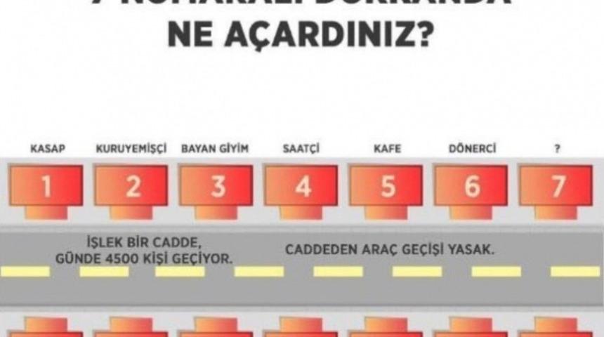 İ&ccedil;inizdeki Esnafı Ortaya &Ccedil;ıkartan G&ouml;rsel!