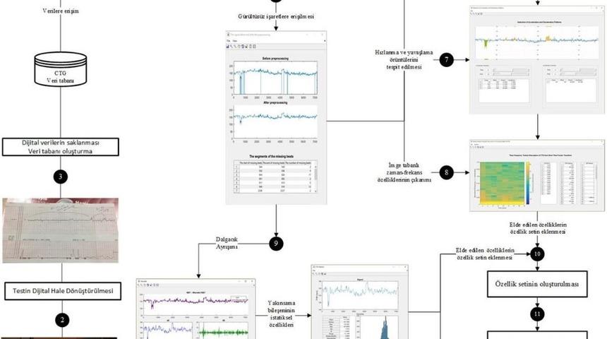 BE&Uuml; M&uuml;hendislik Mimarlık Fak&uuml;ltesi&rsquo;nden T&uuml;bitak projesi