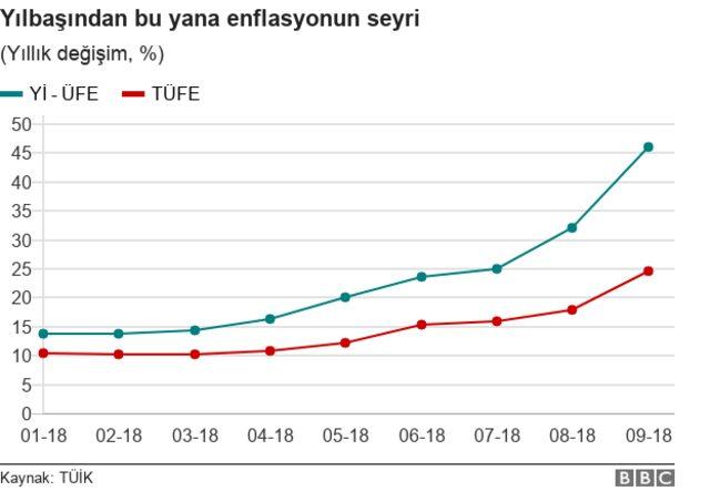 Enflasyon