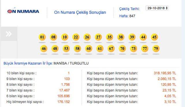 On Numara talihlisi Turgutlu'dan