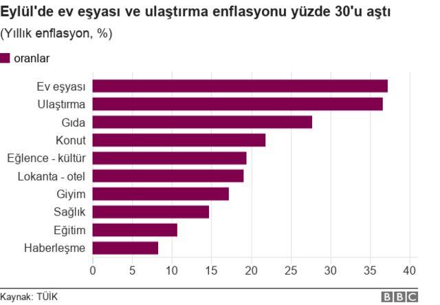 Enflasyon