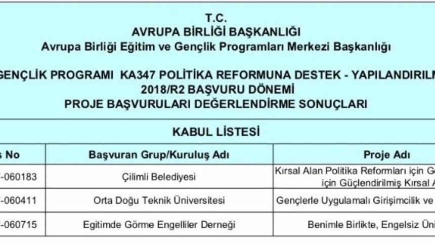 &Ccedil;ilimli ODT&Uuml;&rsquo;y&uuml; geride bırakarak birinci oldu