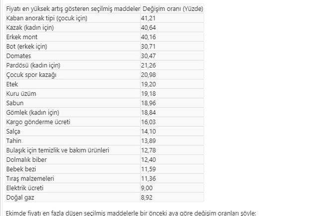 ekim-tablo