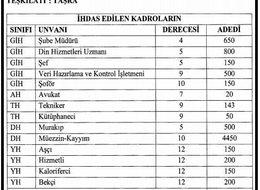 Diyanet İşleri Başkanlığı'na 8,489 kadro ihdas edildi
