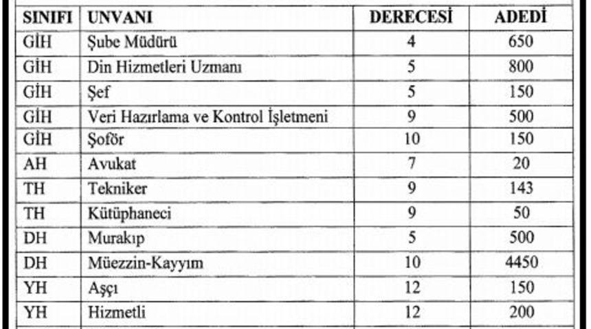 Diyanet İşleri Başkanlığı'na 8,489 kadro ihdas edildi