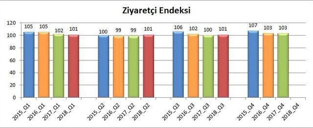 AVM Perakende Ciro Endeksi üçüncü çeyrekte yüzde 28.1 arttı